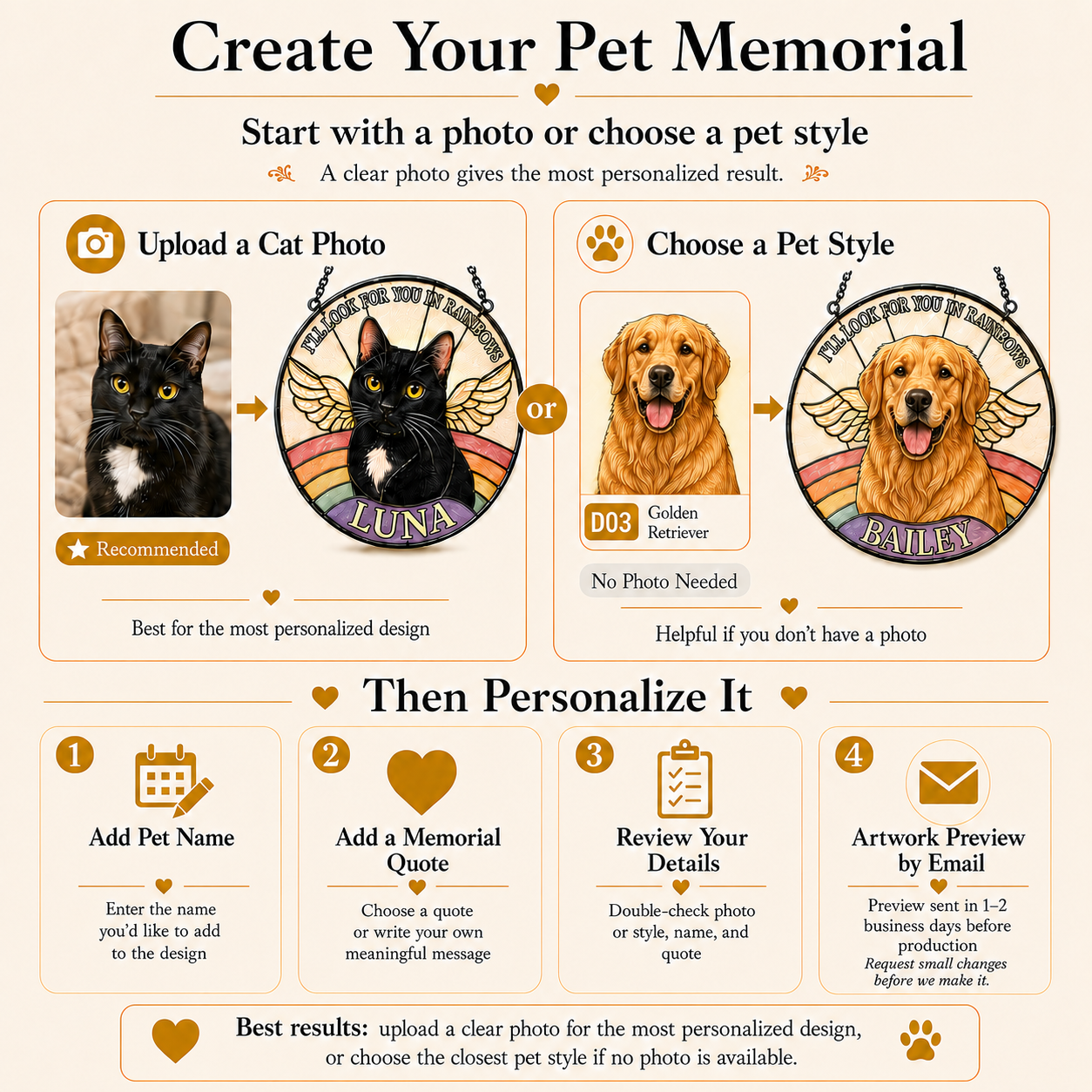Pet memorial creation process with options to upload a photo or choose a pet style, followed by personalization steps.