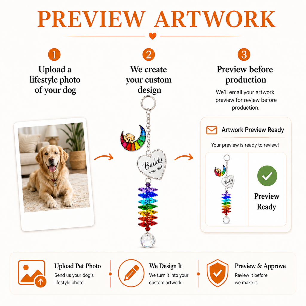 Process of creating a custom pet-themed keychain with a lifestyle photo of a dog, design creation, and preview before production.