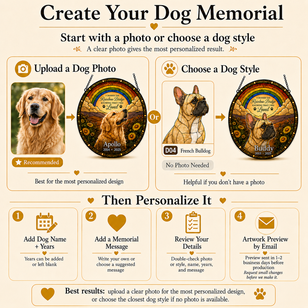 Dog memorial custom process guide with photo upload and dog style option