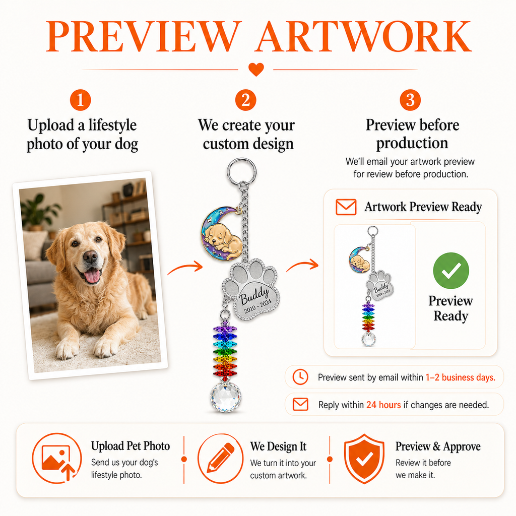 Preview artwork guide showing how to upload a dog photo, receive a custom pet design, and approve the artwork before production