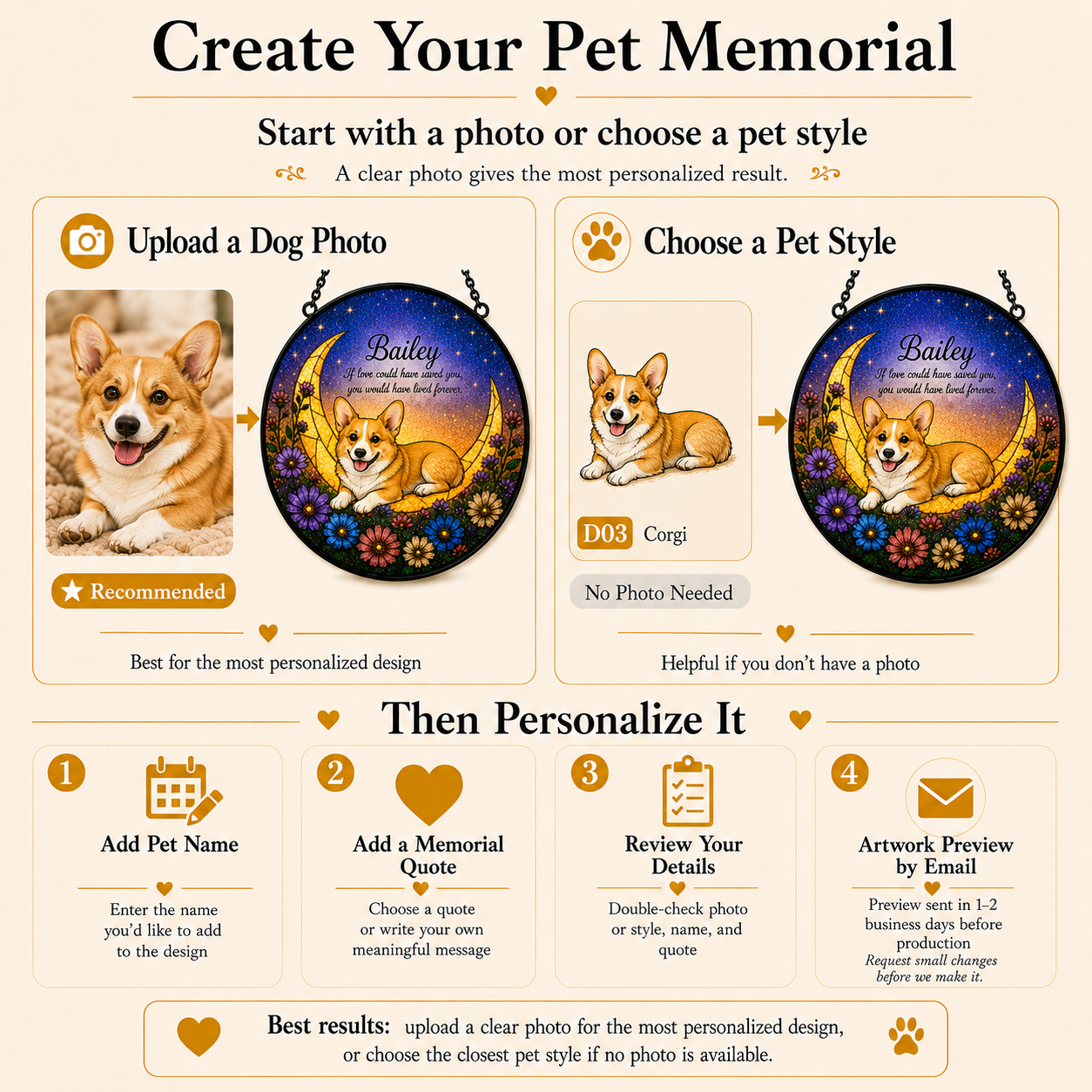 Pet memorial creation process with upload a dog photo option on a beige background