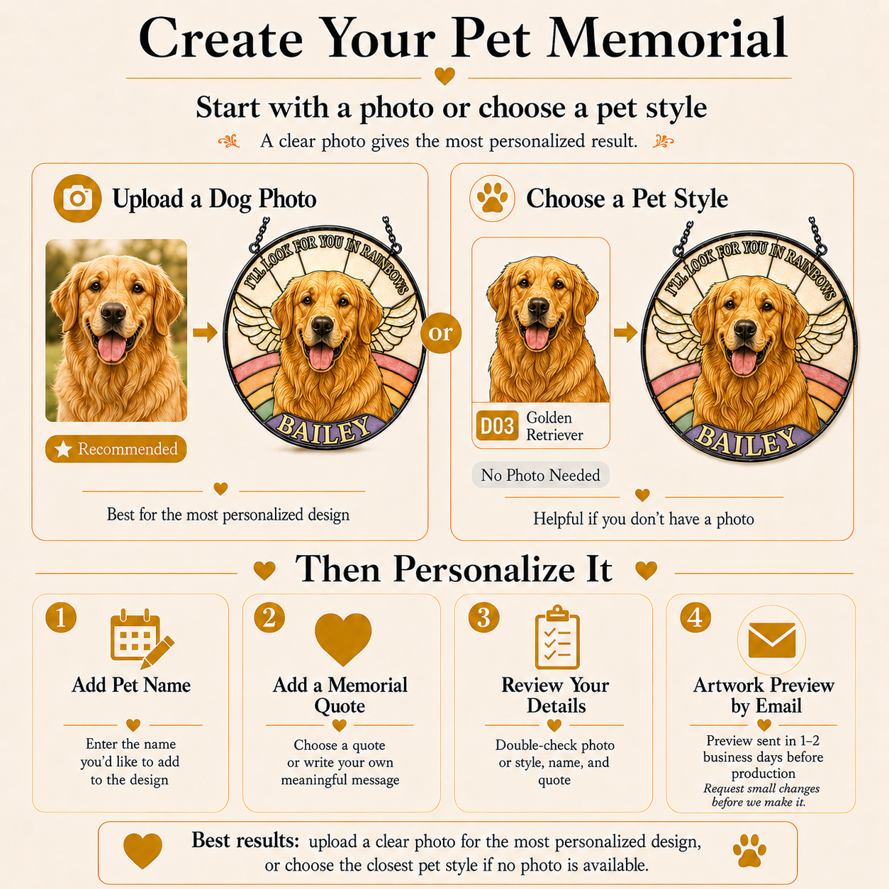 Pet memorial creation process with options to upload a dog photo or choose a pet style, followed by personalization steps.